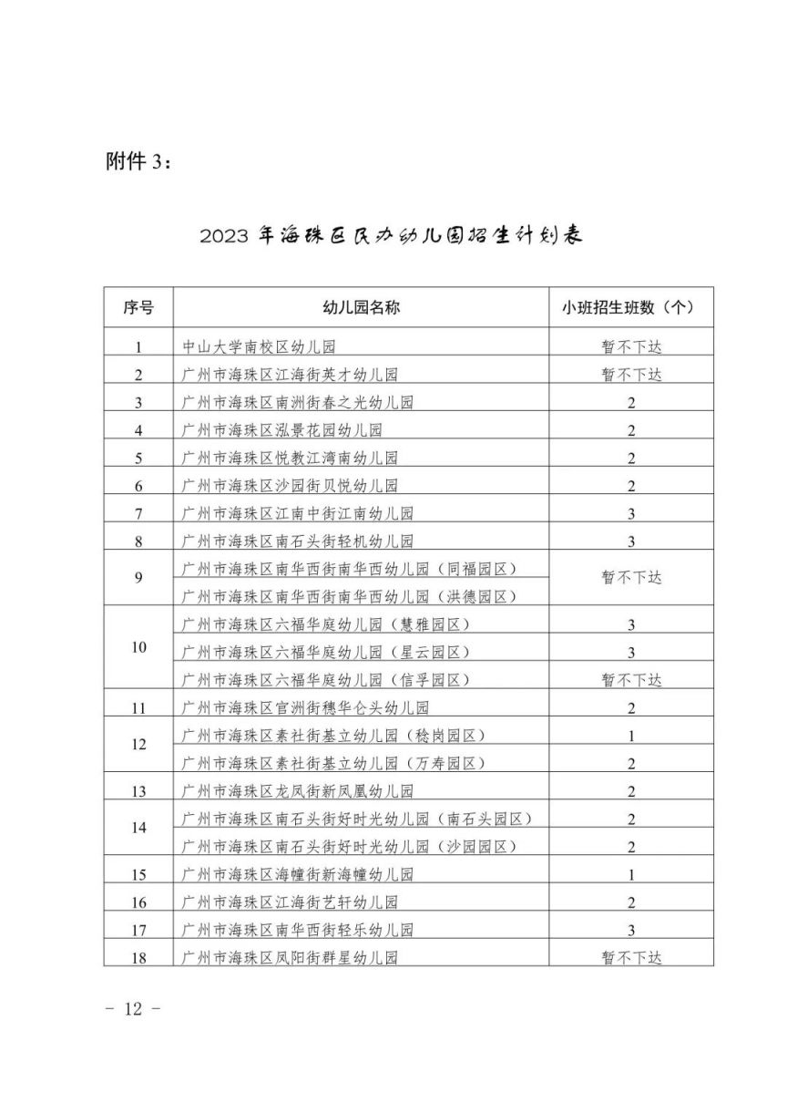 广州海珠区教育局关于做好2023年幼儿园招生工作的通知