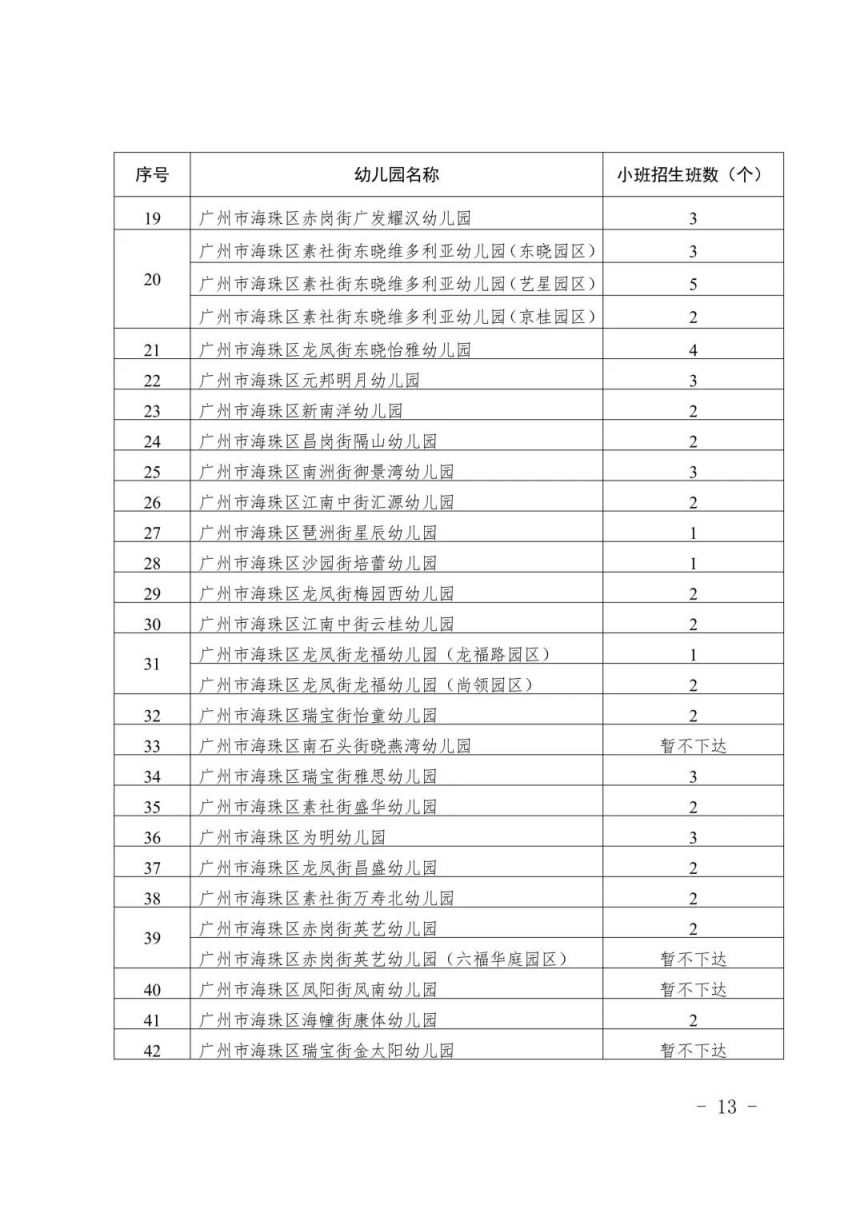 广州海珠区教育局关于做好2023年幼儿园招生工作的通知