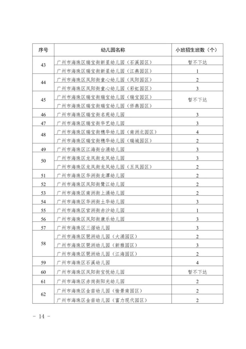 广州海珠区教育局关于做好2023年幼儿园招生工作的通知