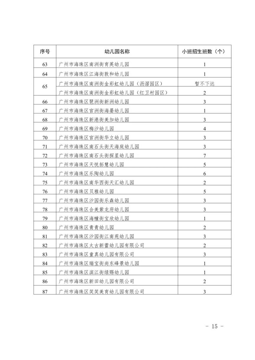 广州海珠区教育局关于做好2023年幼儿园招生工作的通知