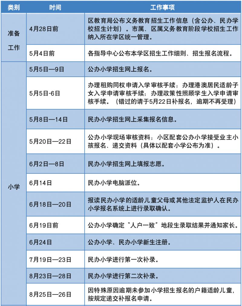 2023广州番禺区小学报名时间