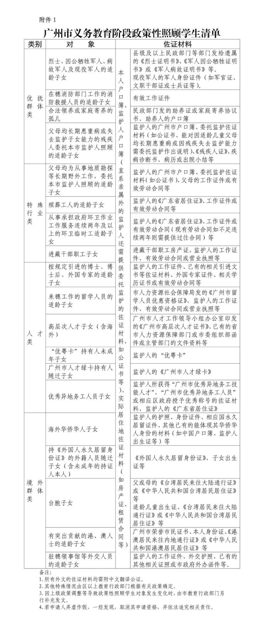 2023广州荔湾区小学入学指南