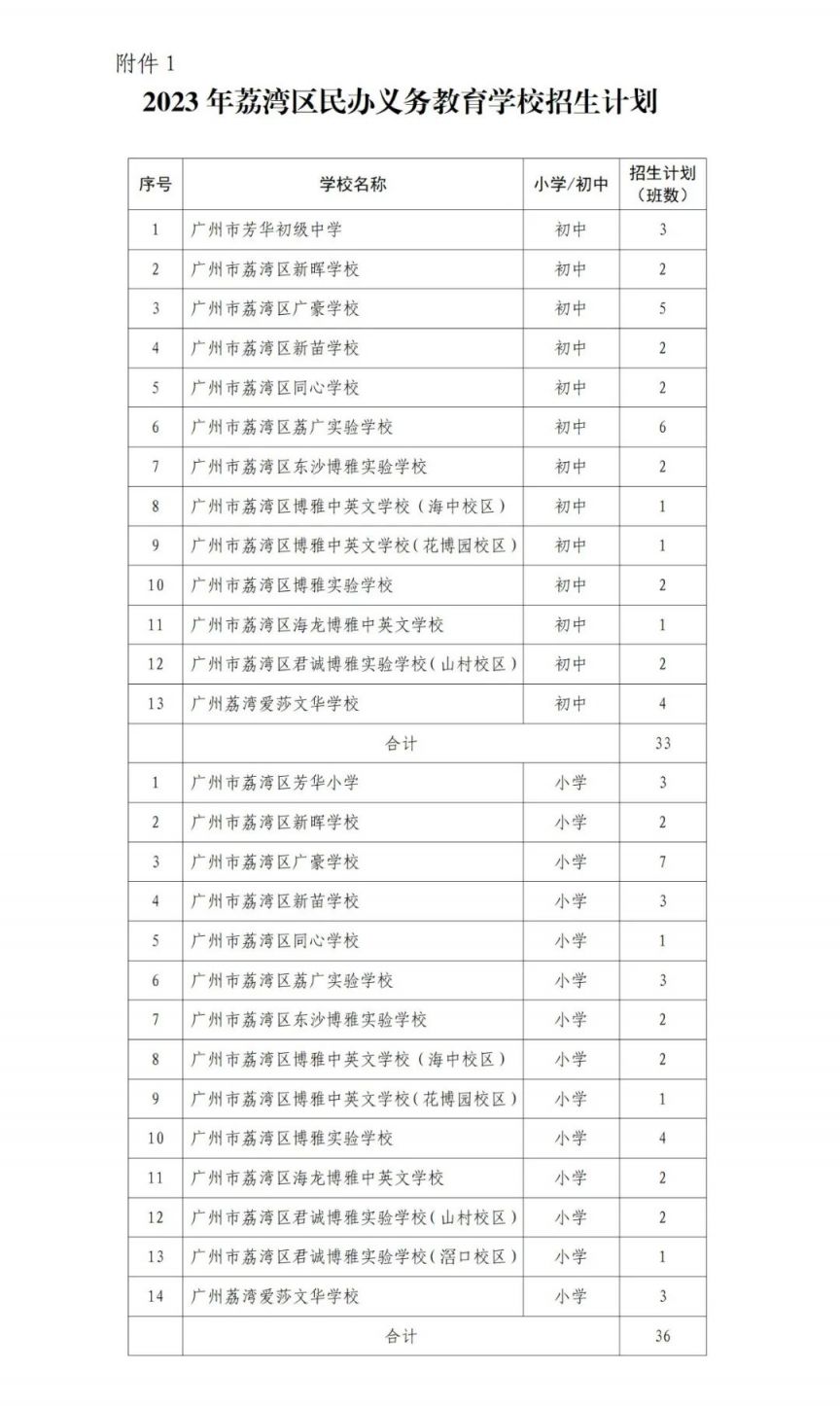 2023广州荔湾区小学入学指南