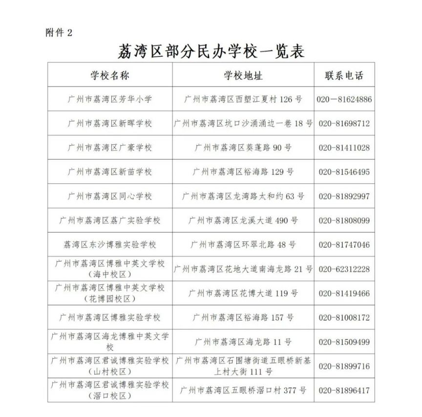 2023广州荔湾区公办小学报名常见问题有哪些？