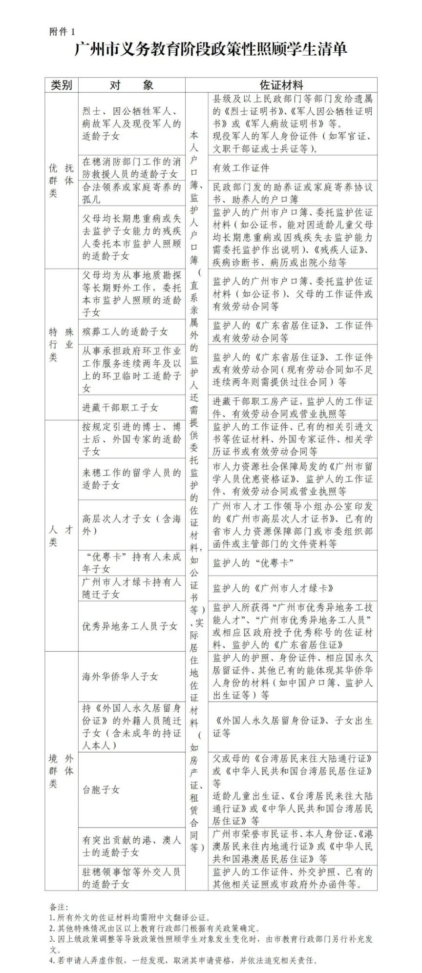 2023广州荔湾区公办小学报名常见问题有哪些？