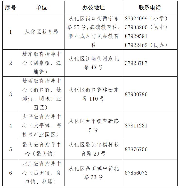 2023广州从化区小学入学报名指南