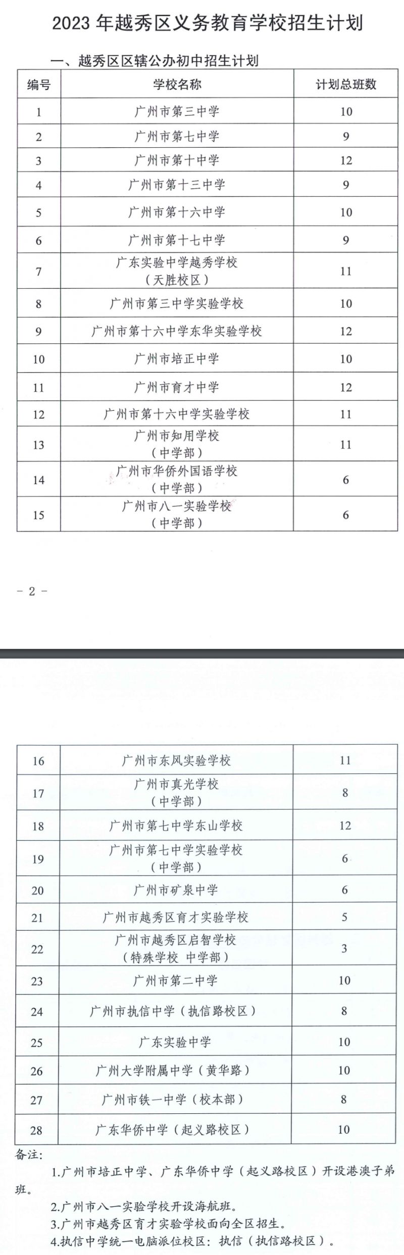 2023广州越秀区公办中小学招生计划
