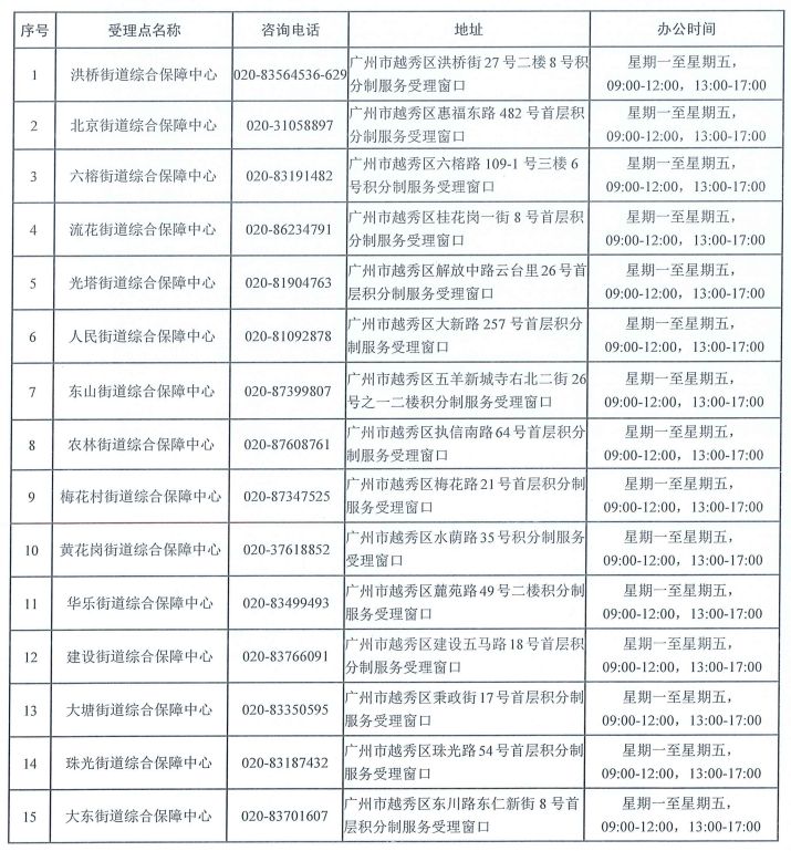 2023广州越秀区积分入学申请指南