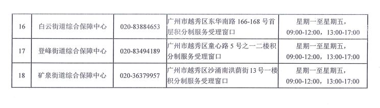 2023广州越秀区积分入学申请指南