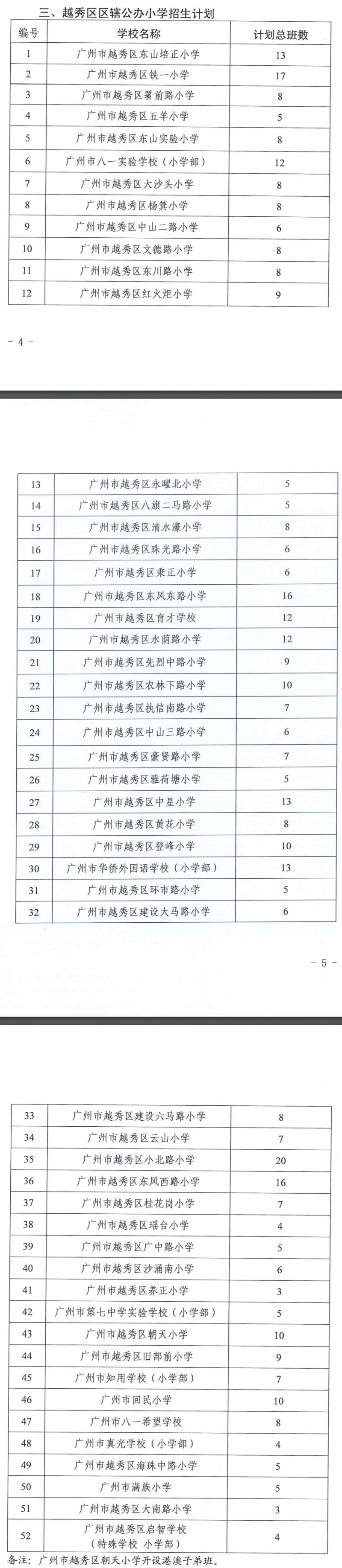 2023广州越秀区公办中小学招生计划