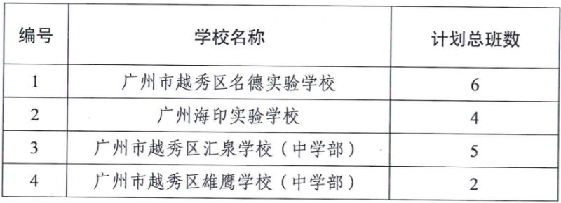 2023广州越秀区民办中小学招生计划