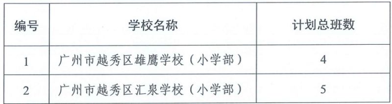 2023广州越秀区民办中小学招生计划