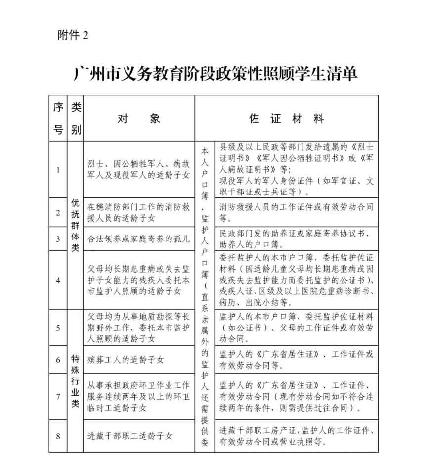 2023广州市海珠区义务教育学校招生工作实施细则