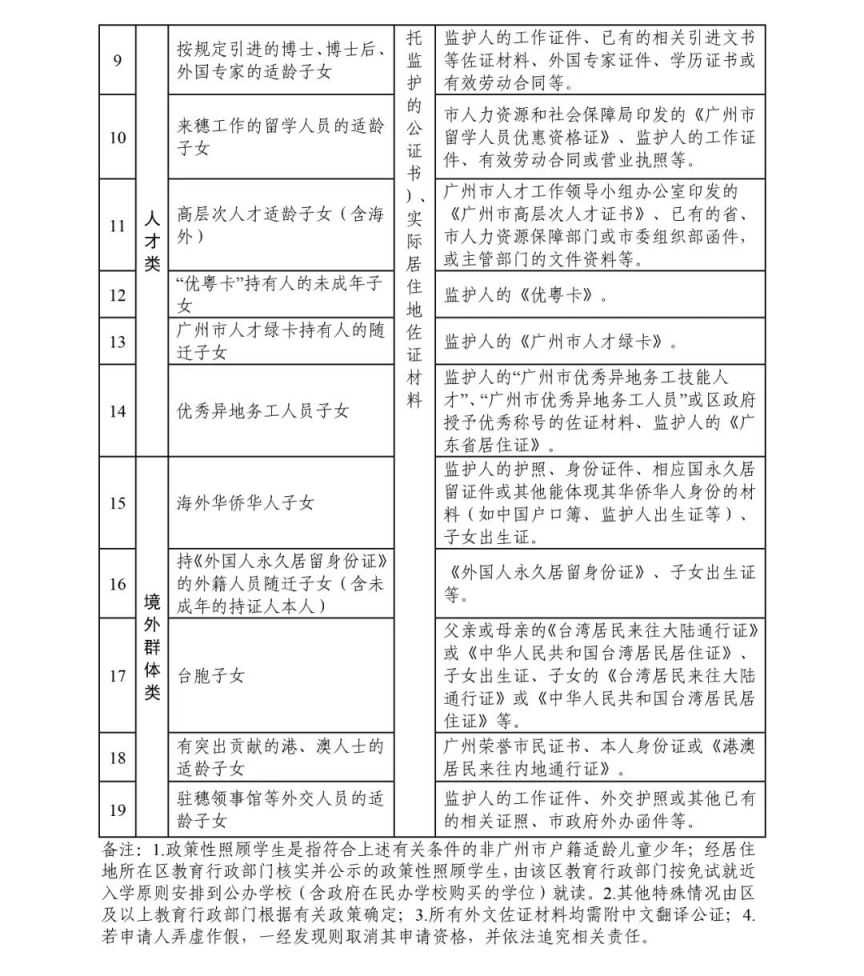 2023广州市海珠区义务教育学校招生工作实施细则