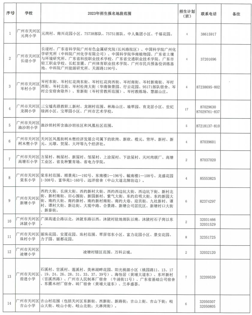 2023广州天河区公办小学招生地段和计划一览