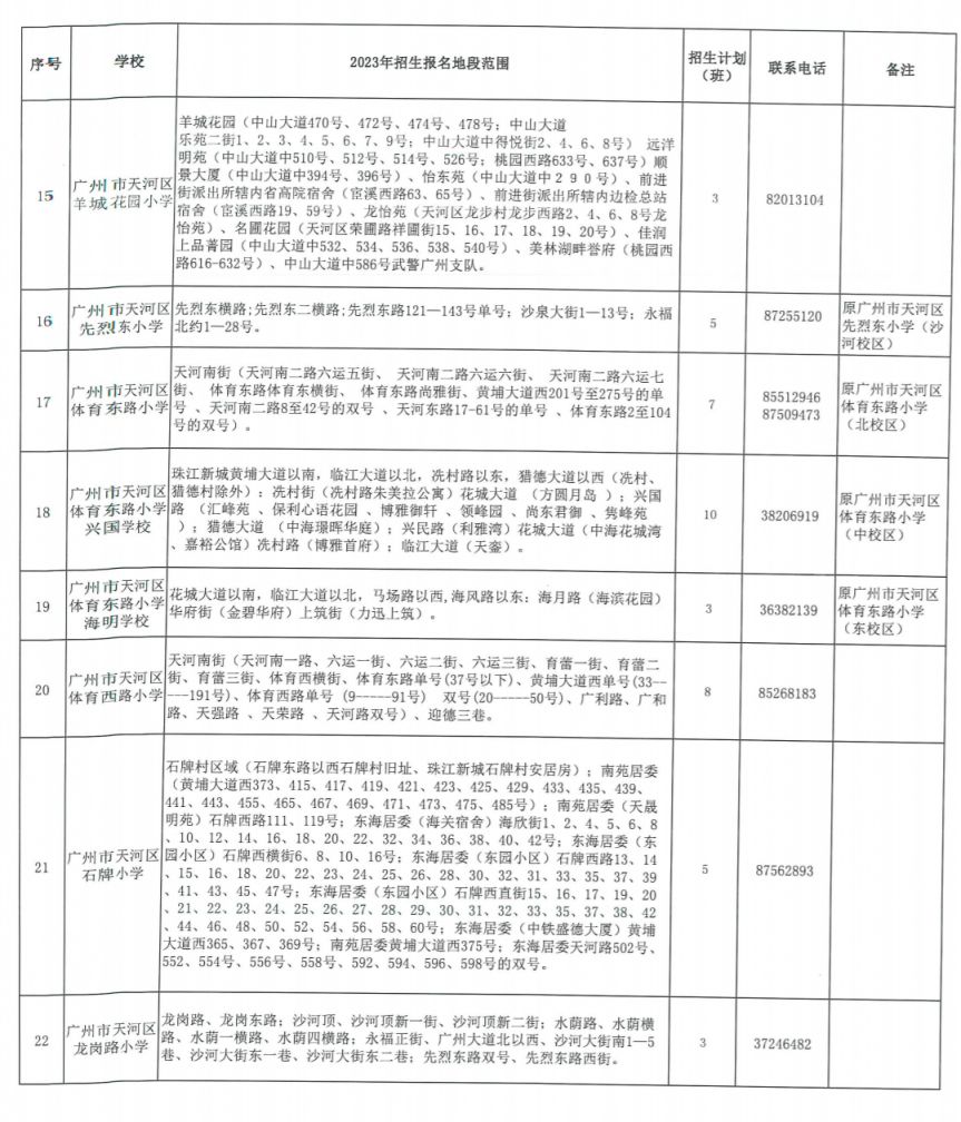 2023广州天河区公办小学招生地段和计划一览