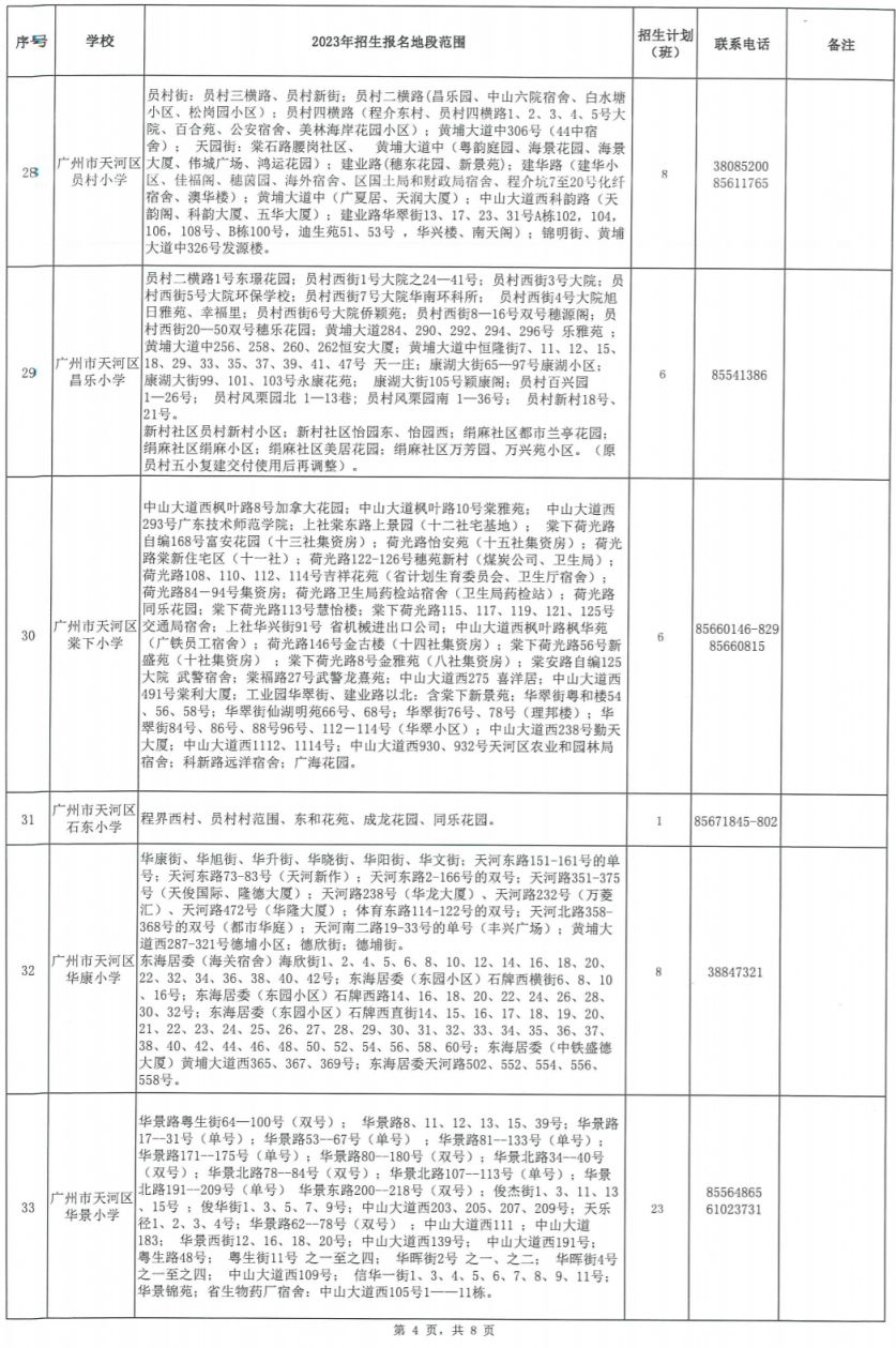 2023广州天河区公办小学招生地段和计划一览