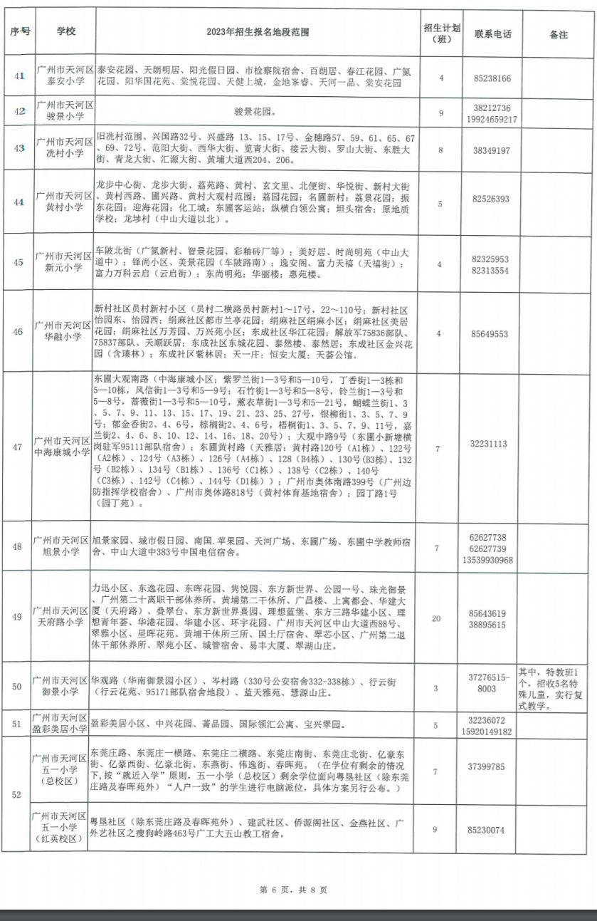 2023广州天河区公办小学招生地段和计划一览