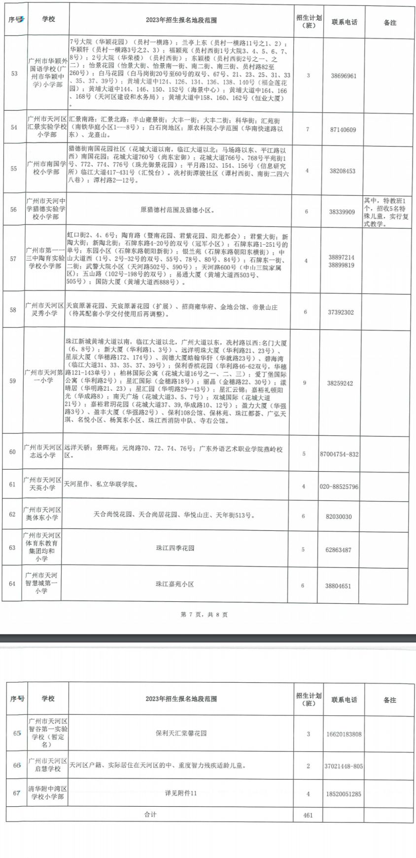 2023广州天河区公办小学招生地段和计划一览