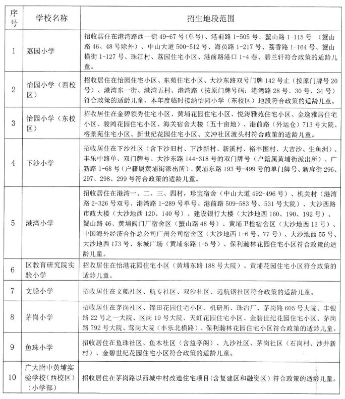 2023年广州黄埔区公办小学招生地段范围