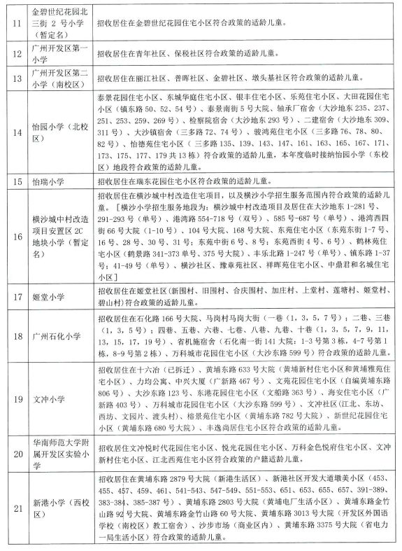 2023年广州黄埔区公办小学招生地段范围