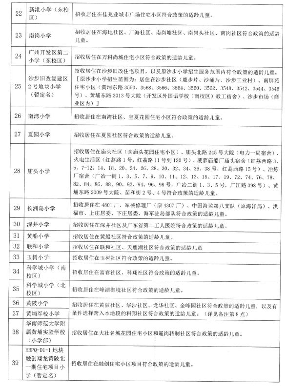 2023年广州黄埔区公办小学招生地段范围