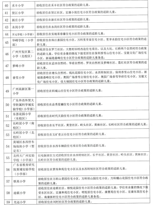 2023年广州黄埔区公办小学招生地段范围