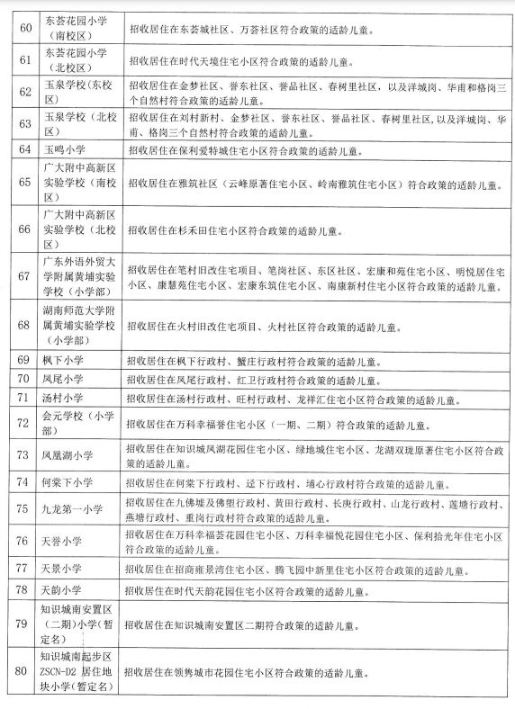 2023年广州黄埔区公办小学招生地段范围