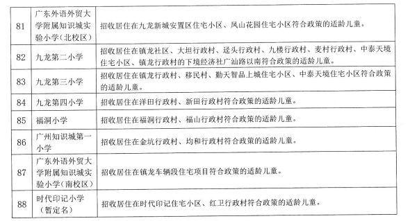 2023年广州黄埔区公办小学招生地段范围