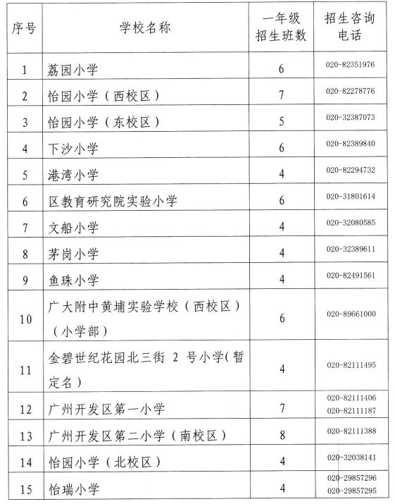 2023年广州黄埔区公办小学招生计划表