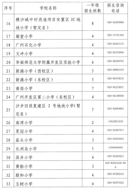 2023年广州黄埔区公办小学招生计划表