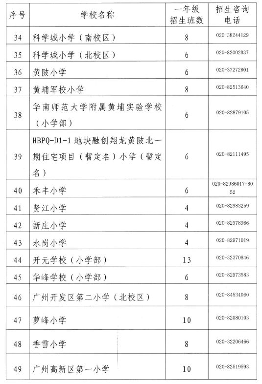 2023年广州黄埔区公办小学招生计划表