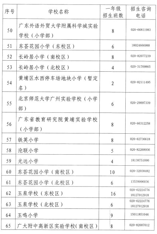 2023年广州黄埔区公办小学招生计划表