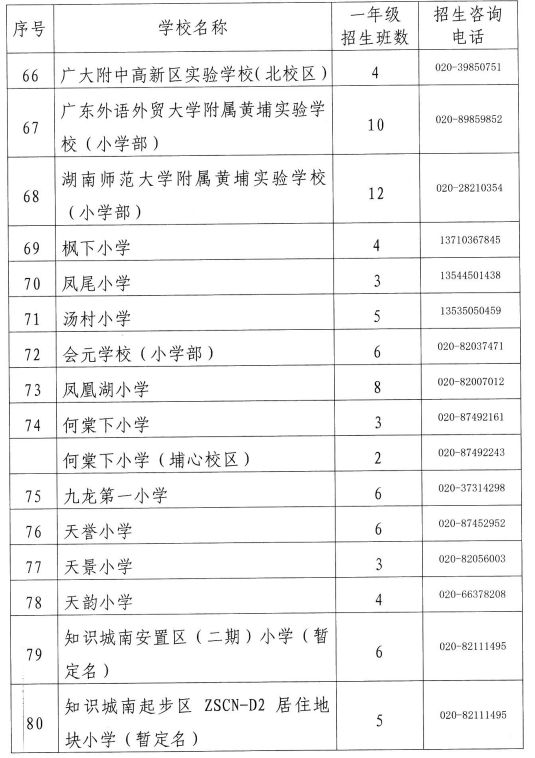 2023年广州黄埔区公办小学招生计划表