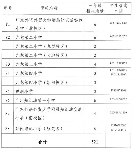 2023年广州黄埔区公办小学招生计划表