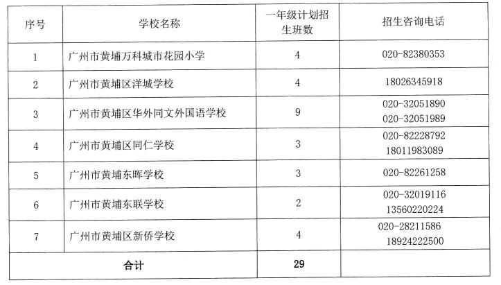 2023年广州黄埔区民办小学招生计划表