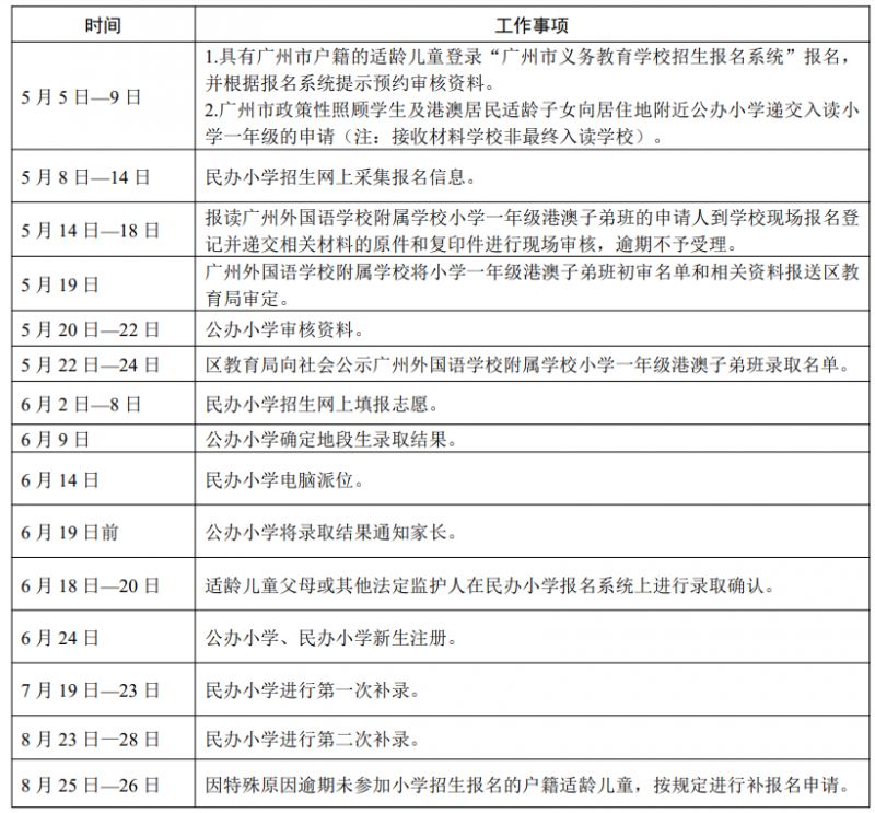 2023年南沙区小学招生报名时间安排