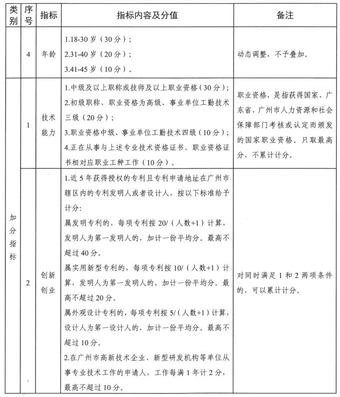 2023广州南沙区积分入学积分怎么计算？