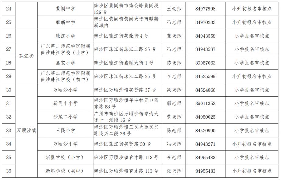 2023广州南沙区来穗人员随迁子女入学资格现场审核点