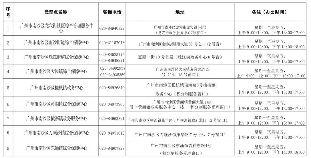 2023广州南沙区积分制服务管理咨询点