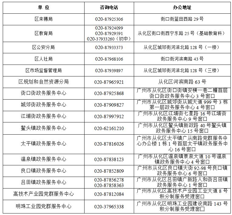 2023年广州从化区积分入学申请流程