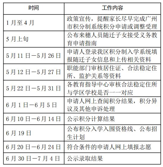 2023年增城区积分入学时间安排表