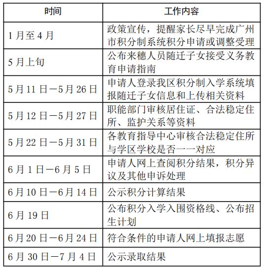 2023广州增城区积分入学申请指南