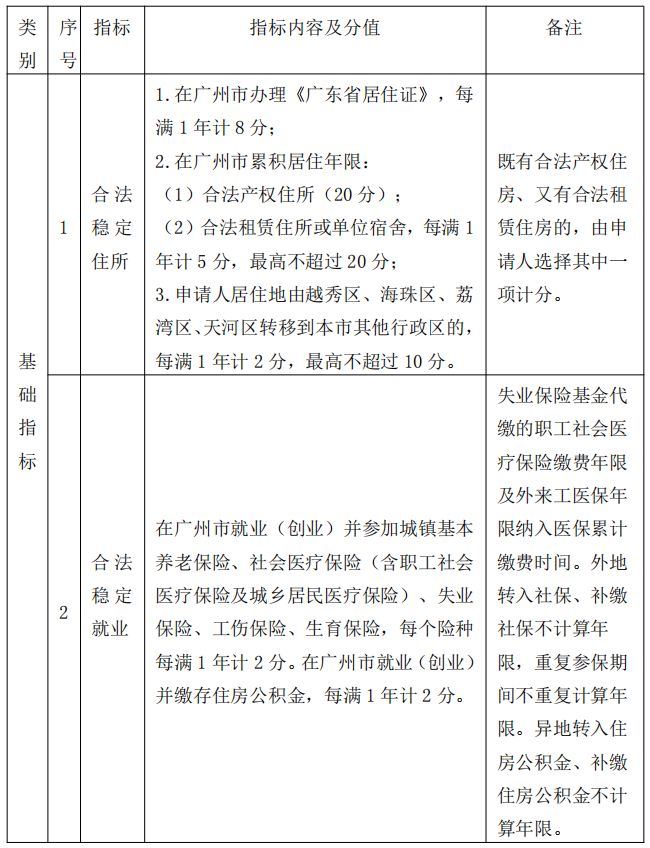 2023广州增城区积分入学申请指南