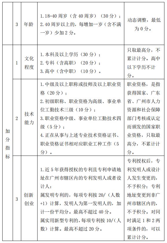 2023广州增城区积分入学申请指南