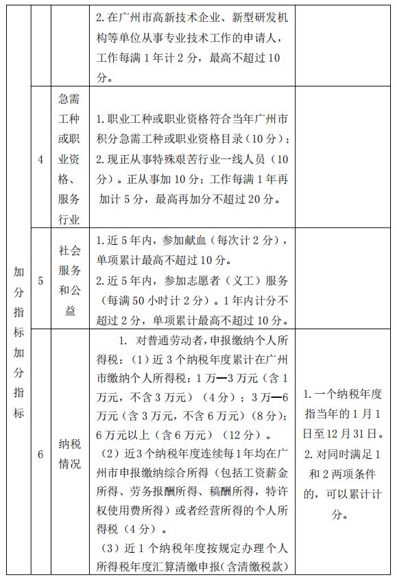 2023广州增城区积分入学申请指南