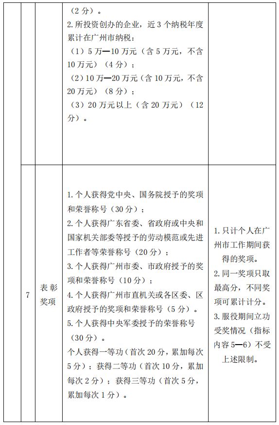 2023广州增城区积分入学申请指南