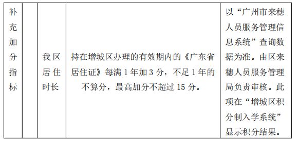2023广州增城区积分入学申请指南