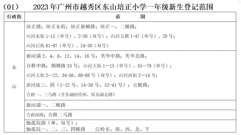 广州越秀区小学地段划分2023