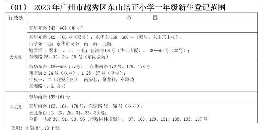 广州越秀区小学地段划分2023